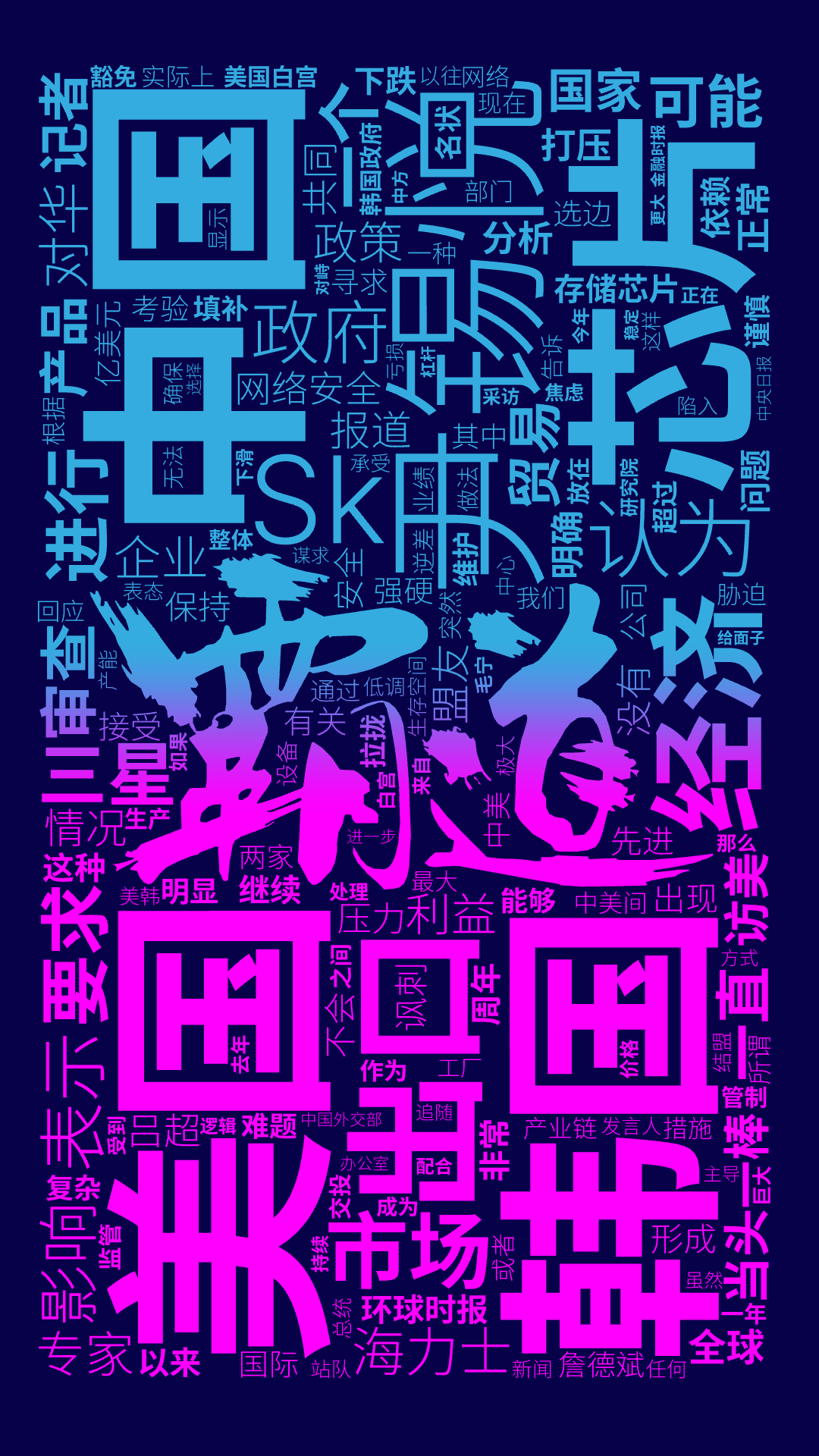 尹锡悦,美国,韩国,中国,芯片,出口,认为,市场,经济,海力士,政府,Sk,三星,要求,表示,进行,一个,影响,可能,国家,审查,利益,政策,文字词云图-wenziyun.cn