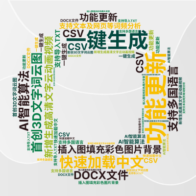 功能更新,新增生成高清文字云动画视频,插入图填充彩色图片背景,首创3D文字词云图,AI智能算法,一键生成,支持多国语言,快速加载中文,支持文,生成的3D文字词云图-wenziyun.cn