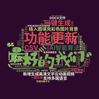 功能更新,新增生成高清文字云动画视频,插入图填充彩色图片背景,首创3D文字词云图,AI智能算法,一键生成,支持多国语言,快速加载中文,支持文,生成的3D文字词云图-wenziyun.cn
