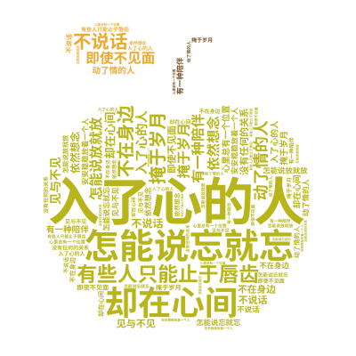 入了心的人,怎能说忘就忘,动了情的人,怎能说放就放,有些人只能止于唇齿,掩于岁月,有一种陪伴,不在身边,却在心间,即使不见面,不说话,没有任,生成的3D文字词云图-wenziyun.cn