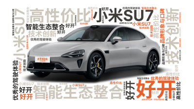 小米SU7,好开‌,高性价比,智能生态整合,技术创新,优秀的驾驶体验,品牌形象与口碑,生成的3D文字词云图-wenziyun.cn