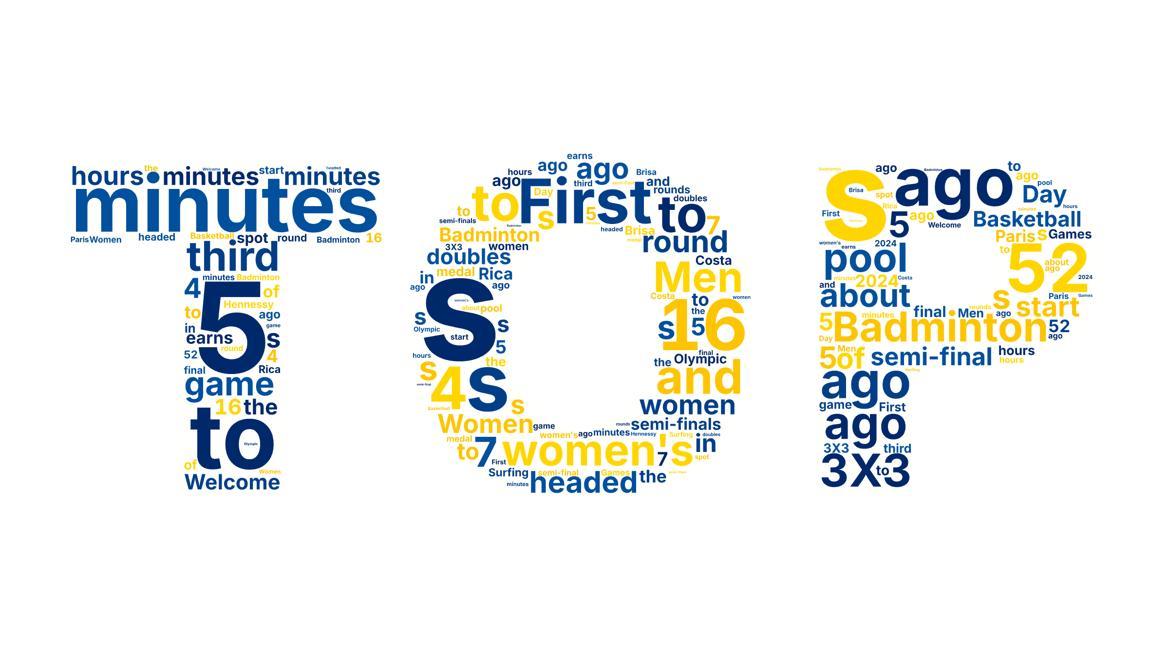 5,minutes,ago,Badminton,First,women