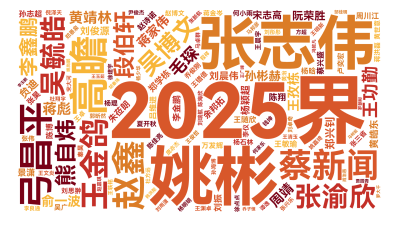  2025界,    吴毓皓, 姚彬, 张志伟, 高瞻,弓昌平,王金鸽,蔡新闻,赵鑫,吴博文,熊自炜,张渝欣,段伯轩,黄靖林,李鑫鹏,毛琛,,生成的3D文字词云图-wenziyun.cn